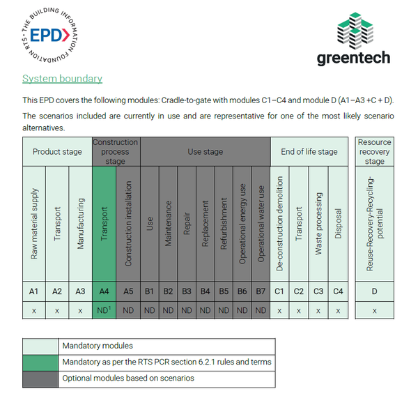 Epd Modules EPD minősítést szereztek drénlemezeink